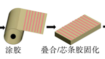 硅膠膜對(duì)粘柔軟型硅膠膠水應(yīng)用案例-硅膠膠水廠家