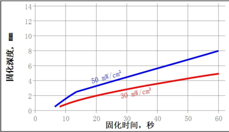測(cè)試數(shù)據(jù)圖