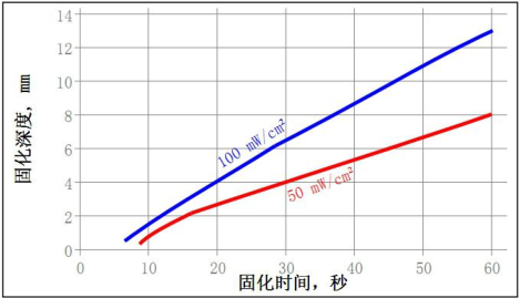 測(cè)試數(shù)據(jù)圖
