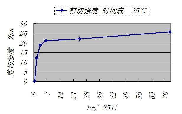 KJ-6363F05-10參數(shù)
