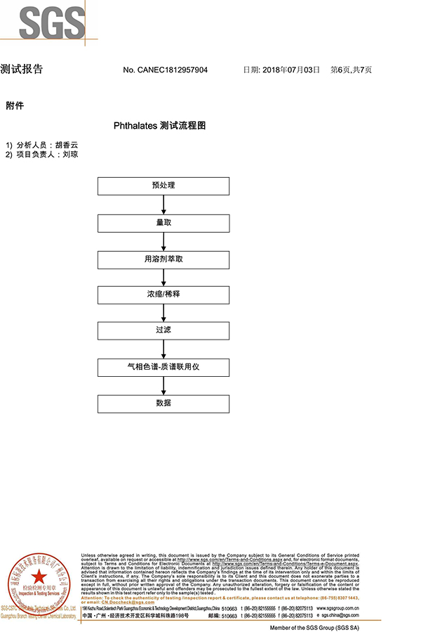 科佳-樹脂膠SGS證書
