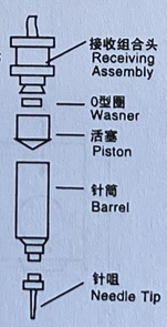 示例圖3